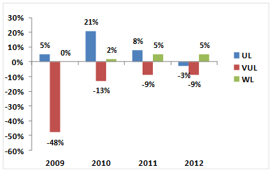 type performance of the s&p 500 including dividend reinvestment